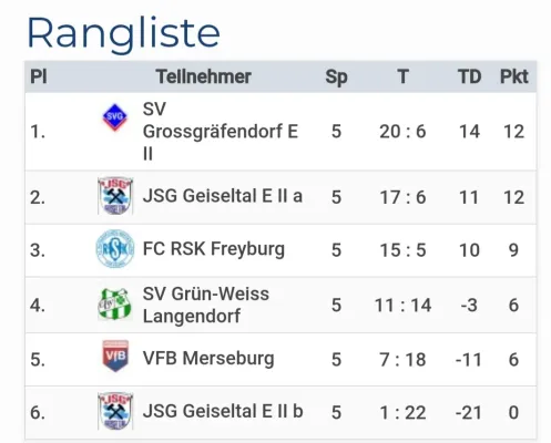 02.12.2023 JSG Geiseltal vs. VfB Merseburg