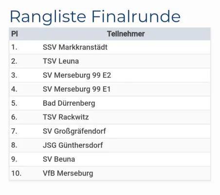 30.12.2023 SV Merseburg 99 vs. VfB Merseburg
