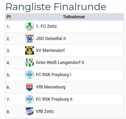 28.12.2023 FC RSK Freyburg vs. VfB Merseburg